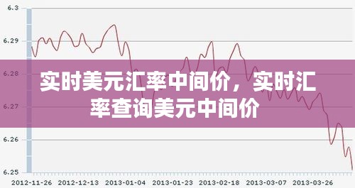 實(shí)時(shí)美元匯率中間價(jià)，實(shí)時(shí)匯率查詢(xún)美元中間價(jià) 