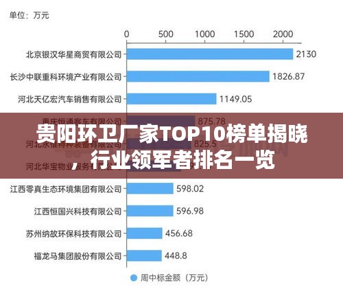 貴陽(yáng)環(huán)衛(wèi)廠(chǎng)家TOP10榜單揭曉，行業(yè)領(lǐng)軍者排名一覽