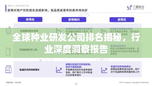 全球種業(yè)研發(fā)公司排名揭秘，行業(yè)深度洞察報告