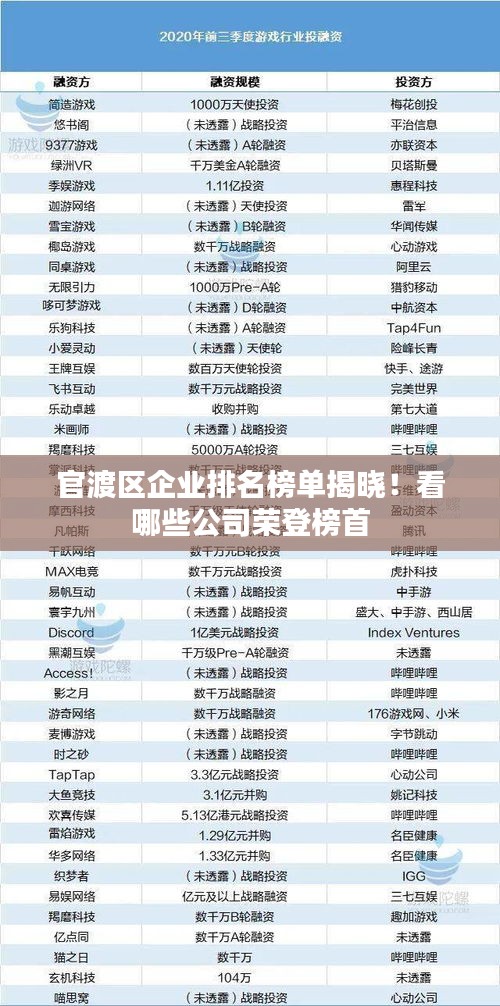 官渡區(qū)企業(yè)排名榜單揭曉！看哪些公司榮登榜首